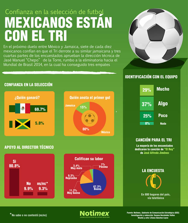 inforgrafia-tri