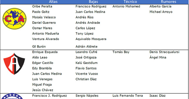 tabla_de_transferencia