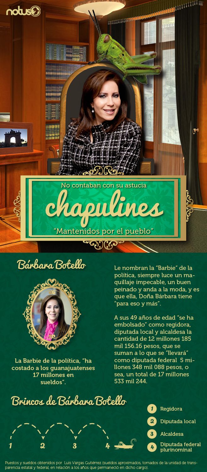 Barbara Botello Chapulines