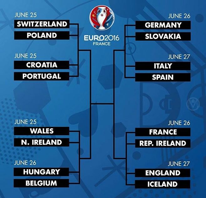 Octavos Eurocopa Francia 16