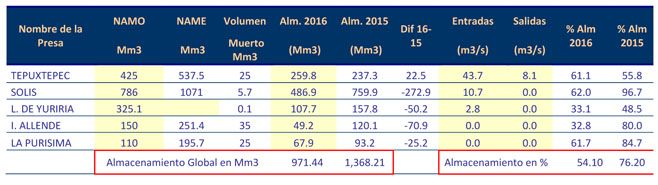 tabla