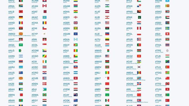 Olympics-tabla